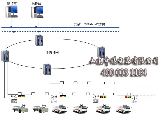 煤矿智能交通系统，矿用智能交通系统