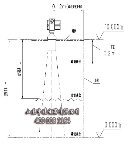 防爆超声波物位传感器安装方式