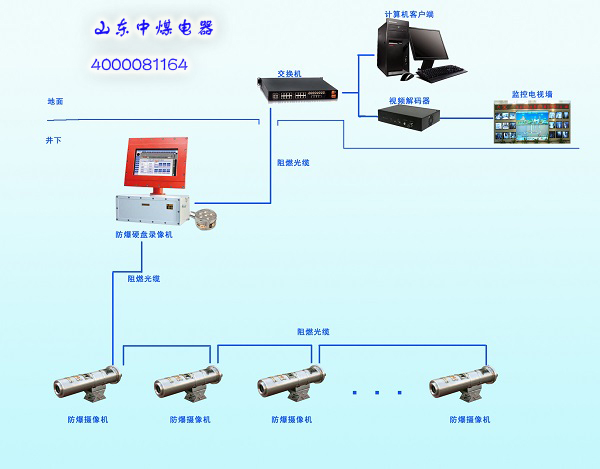 防爆摄像仪，防爆硬盘录像机